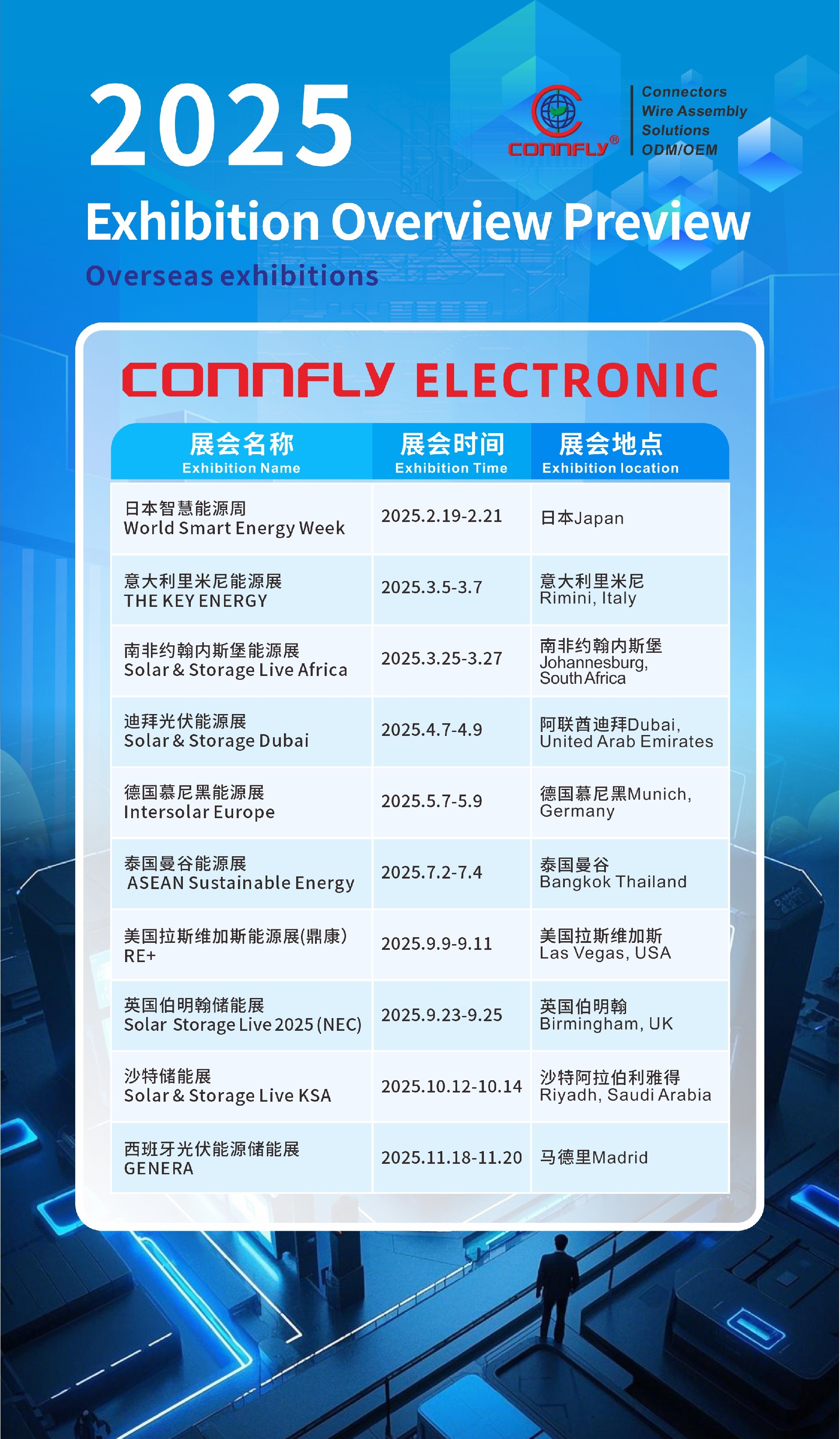 1740035085987783.jpg 20250220-展會預覽統計-國外.jpg